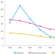 It is possible: Rwanda has had the steepest fall in child mortality ever recorded.